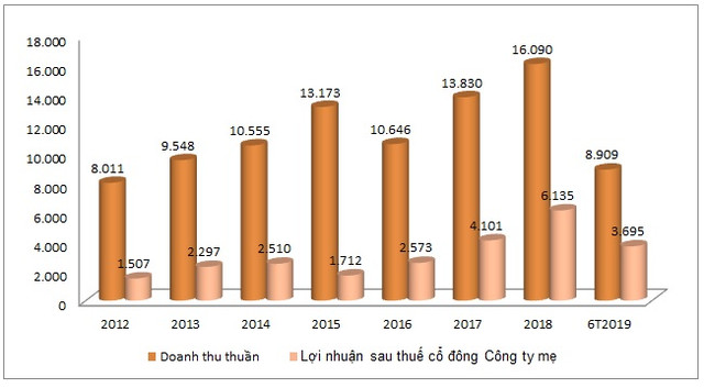 ACV muốn trở lại DNNN: Tiền mặt xông xênh, vay nợ cũng ngút ngàn - Hình 2 ACV muon tro lai DNNN: Tien mat xong xenh, vay no cung ngut ngan-Hinh-2