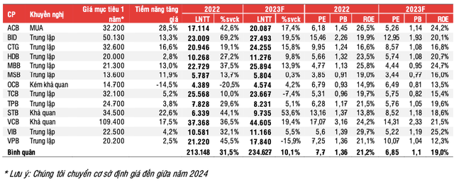 Co phieu ngan hang nao duoc ua thich va kem kha quan thoi gian toi?-Hinh-8