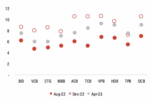 Co phieu ngan hang nao duoc ua thich va kem kha quan thoi gian toi?-Hinh-6