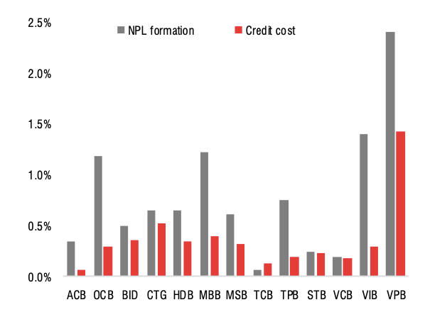 Co phieu ngan hang nao duoc ua thich va kem kha quan thoi gian toi?-Hinh-5