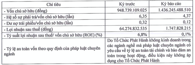 Một năm kém khả quan TTC Invest và TTC IZ của đại gia Đặng Văn Thành Mot nam kem kha quan TTC Invest va TTC IZ cua dai gia Dang Van Thanh