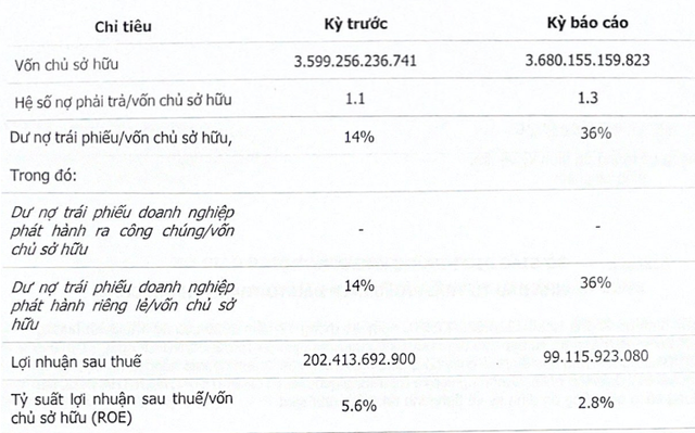 Một năm kém khả quan TTC Invest và TTC IZ của đại gia Đặng Văn Thành - Hình 2 Mot nam kem kha quan TTC Invest va TTC IZ cua dai gia Dang Van Thanh-Hinh-2