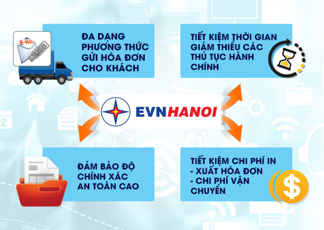 Hà Nội thực hiện 100% dịch vụ cấp mới điện hạ áp theo phương thức điện tử - Hình 3 Ha Noi thuc hien 100% dich vu cap moi dien ha ap theo phuong thuc dien tu-Hinh-3