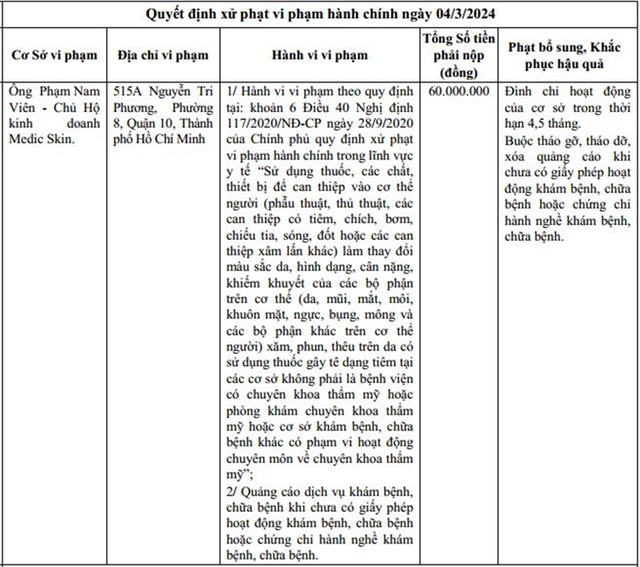 Tham my Medic Skin phot lo quyet dinh xu phat?-Hinh-3