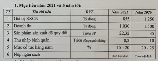 Truyền thống trả cổ tức cao, Khoá Việt Tiệp lên kế hoạch năm 2021 như nào? Truyen thong tra co tuc cao, Khoa Viet Tiep len ke hoach nam 2021 nhu nao?