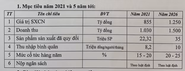 Truyen thong tra co tuc cao, Khoa Viet Tiep len ke hoach nam 2021 nhu nao?