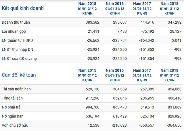 Lộ diện loạt tài sản đảm bảo của CNT mà DATC rao bán giá chỉ bằng 16% tổng nợ - Hình 2 Lo dien loat tai san dam bao cua CNT ma DATC rao ban gia chi bang 16% tong no-Hinh-2