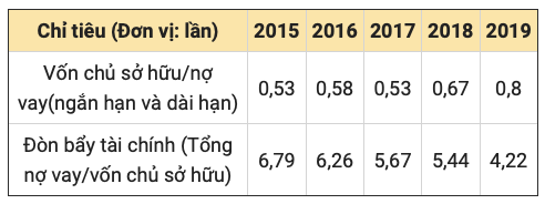 Lãnh đạo Xây dựng Hòa Bình: Tỷ lệ thu hồi công nợ tăng qua các năm, bình quân đạt 89% - Hình 3 Lanh dao Xay dung Hoa Binh: Ty le thu hoi cong no tang qua cac nam, binh quan dat 89%-Hinh-3