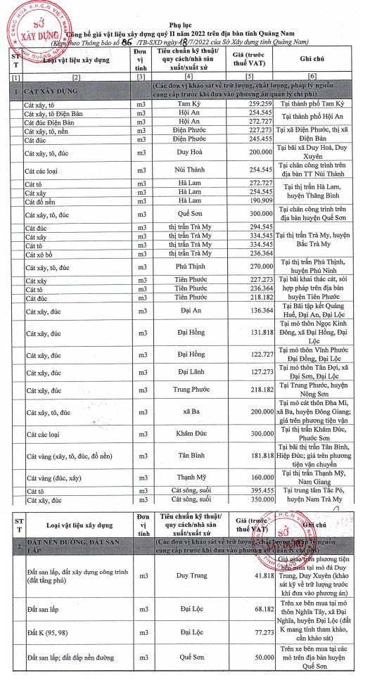 Gia cat tang manh, doanh nghiep xay dung o Da Nang dieu dung, nguoi dan kho khan-Hinh-4