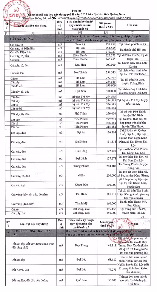 Gia cat tang manh, doanh nghiep xay dung o Da Nang dieu dung, nguoi dan kho khan-Hinh-4