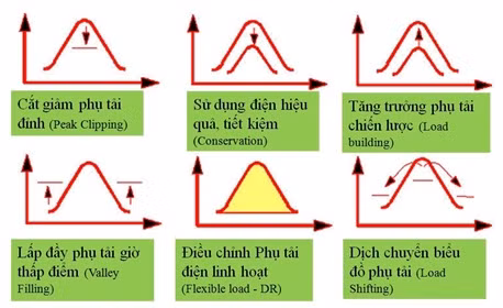 Hon 50% khach trong diem cua EVN HANOI dang ky dieu chinh phu tai dien-Hinh-4