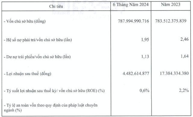 Trung Thuy Da Nang bao lai chi 4,5 ty sau khi doi ngay thanh toan trai phieu