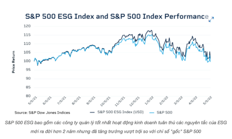 ESG – Xu hướng thế giới và sự “nhận diện” của nhà đầu tư Việt? - Hình 3 ESG – Xu huong the gioi va su “nhan dien” cua nha dau tu Viet?-Hinh-3