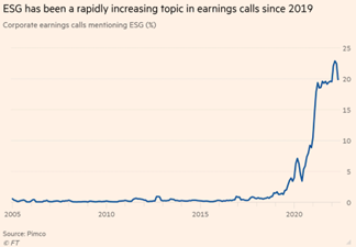 ESG – Xu hướng thế giới và sự “nhận diện” của nhà đầu tư Việt? ESG – Xu huong the gioi va su “nhan dien” cua nha dau tu Viet?