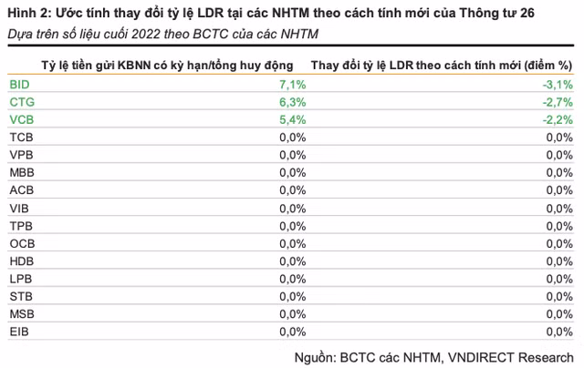 Vietcombank, BIDV va VietinBank duoc huong loi tu Thong tu 26?-Hinh-2