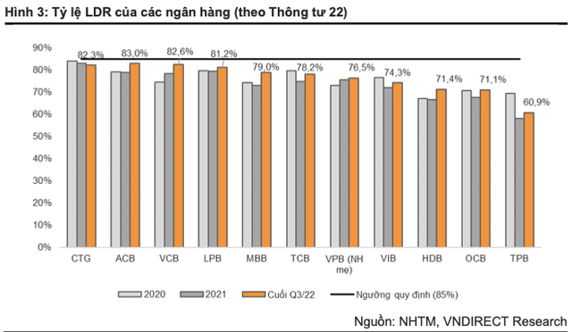 Vietcombank, BIDV và VietinBank được hưởng lợi từ Thông tư 26? - Hình 3 Vietcombank, BIDV va VietinBank duoc huong loi tu Thong tu 26?-Hinh-3