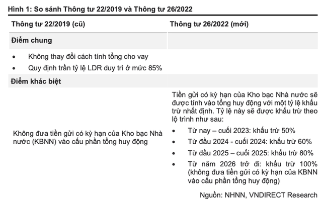 Vietcombank, BIDV và VietinBank được hưởng lợi từ Thông tư 26? Vietcombank, BIDV va VietinBank duoc huong loi tu Thong tu 26?