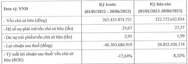 Chu du an nghin ty tai Dong Nai co lai tro lai, no gap 27 lan von chu