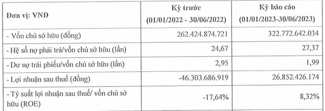 Chu du an nghin ty tai Dong Nai co lai tro lai, no gap 27 lan von chu