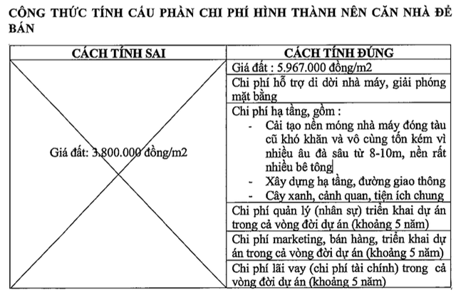 Hoàng Huy nói gì về vụ trục lợi các dự án BT tại Hải Phòng? - Hình 2 Hoang Huy noi gi ve vu truc loi cac du an BT tai Hai Phong?-Hinh-2