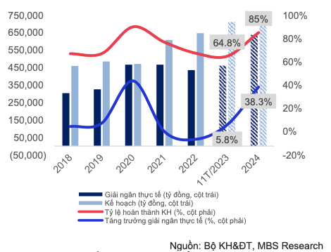 Dau tu cong nam 2024 co gi khac?