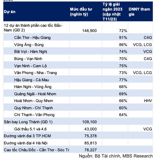Dau tu cong nam 2024 co gi khac?-Hinh-2