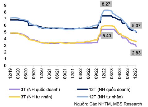 Chính sách tiền tệ sẽ cân bằng hơn, VND sẽ mạnh lên so USD trong 2024 Chinh sach tien te se can bang hon, VND se manh len so USD trong 2024