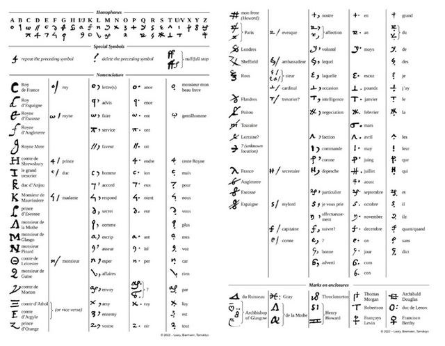 Nu hoang Scotland de lai mat thu gi sau khi bi hanh quyet?-Hinh-6