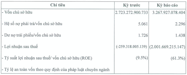Nam An lo khung 2.001 ty van duoc 'bom' them von?