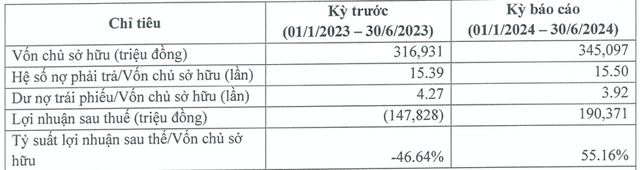 Duc Mai lai dot bien 190 ty sau nhieu nam lo hang tram ty