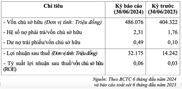 Soi “sức khỏe” tài chính của Khu công nghiệp và Đô thị Thủ Thừa Soi “suc khoe” tai chinh cua Khu cong nghiep va Do thi Thu Thua