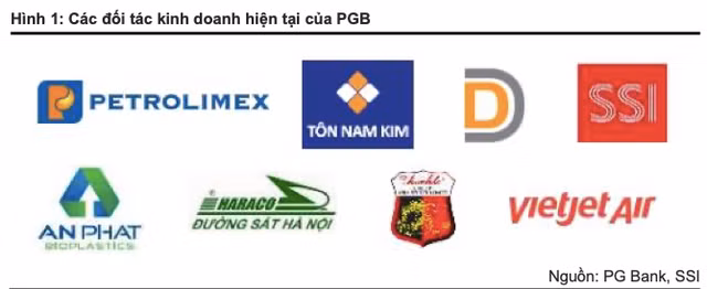 Petrolimex thoai von, PGBank bi tac dong nhu nao len hoat dong kinh doanh?