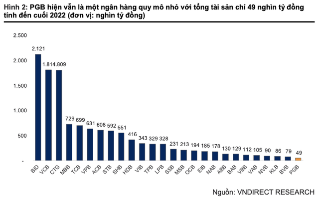 Petrolimex thoai von, PGBank bi tac dong nhu nao len hoat dong kinh doanh?-Hinh-3