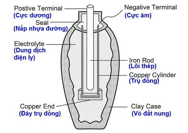 Thời cổ đại đã có những công nghệ siêu tinh vi - Hình 8 Thoi co dai da co nhung cong nghe sieu tinh vi-Hinh-8