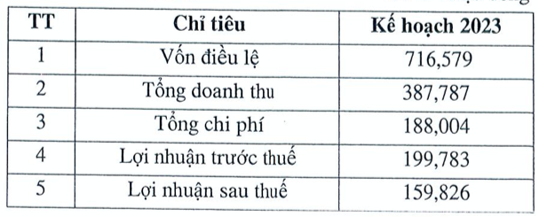 Nhà Đà Nẵng bị phong toả 222 tỷ do sai phạm Nha Da Nang bi phong toa 222 ty do sai pham