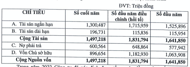 Nhà Đà Nẵng bị phong toả 222 tỷ do sai phạm - Hình 3 Nha Da Nang bi phong toa 222 ty do sai pham-Hinh-3