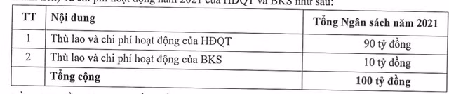 SeABank du kien loi nhuan hon 2400 ty dong nam 2021-Hinh-4