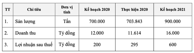 NKG tăng nóng, Thép Nam Kim dự kiến thưởng cổ phiếu 20%, cổ tức tiền mặt 3% NKG tang nong, Thep Nam Kim du kien thuong co phieu 20%, co tuc tien mat 3%