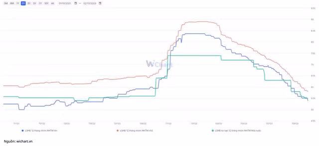 Co nen lua chon cac doanh nghiep co co tuc cao?-Hinh-3