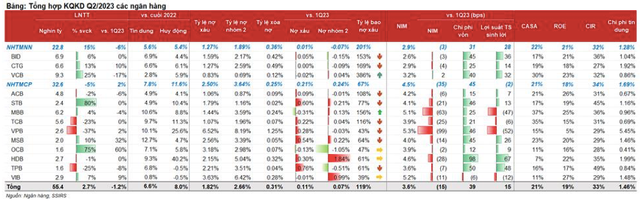Toan canh ngan hang quy 2/2023 va du bao cho nam 2023 nhu nao?
