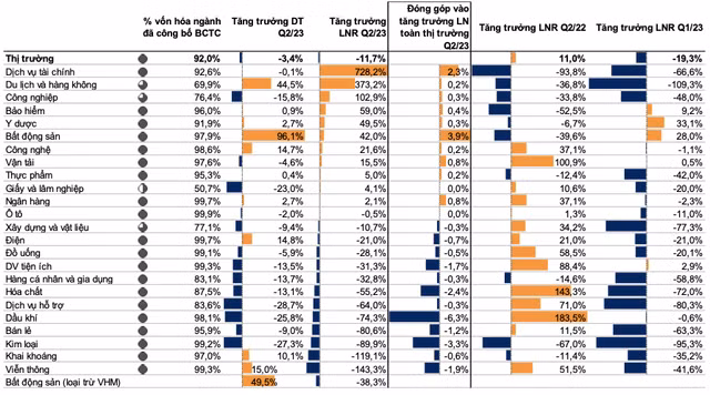 Chung khoan gap thach thuc tai vung trung thong tin sau mua BCTC?-Hinh-2