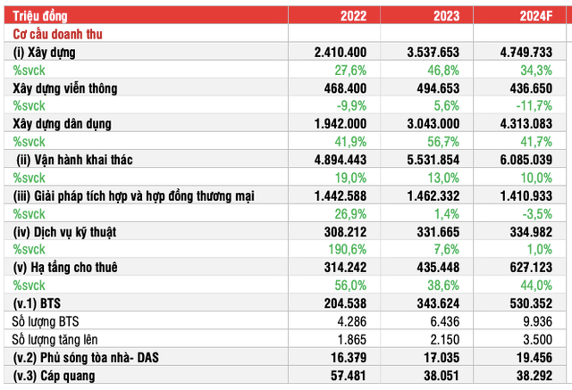 Vi sao SSI ha khuyen nghi co phieu CTR xuong Trung lap?-Hinh-2