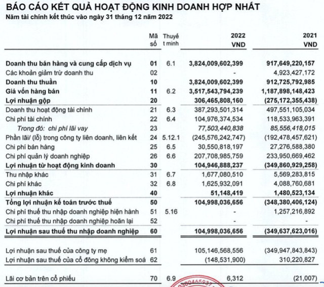 Sau kiểm toán, Vietravel bất ngờ giảm lãi 2022 và tăng lỗ 2021 Sau kiem toan, Vietravel bat ngo giam lai 2022 va tang lo 2021