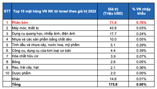 Tac dong su kien chien su Hamas-Israel anh huong toi kinh te toan cau the nao?-Hinh-2