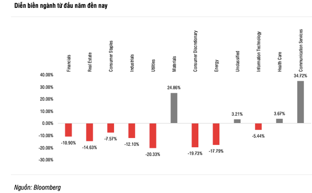 SSI: VN-Index xu huong tang, loi nhuan doanh nghiep se phuc hoi len gan 28% nam 2021-Hinh-2