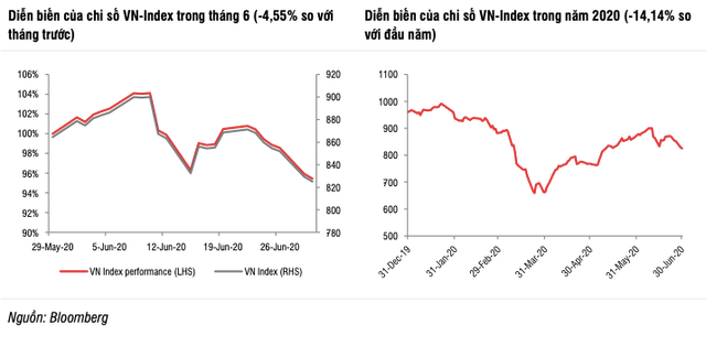 SSI: VN-Index xu huong tang, loi nhuan doanh nghiep se phuc hoi len gan 28% nam 2021