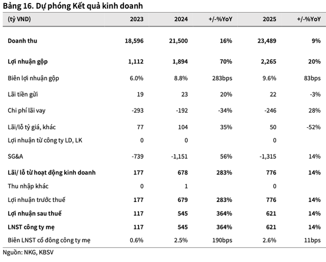 Thép Nam Kim gặp khó khăn trong ngắn hạn? Thep Nam Kim gap kho khan trong ngan han?