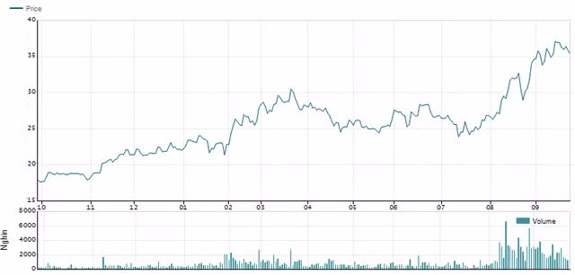 PC1 voi 2 'cu dop' nhung co phieu van lap dinh, roi sao nua...?