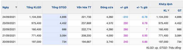 MCG dung tran roi lau san sau quyet dinh doi ten, Meco sap co doi chu?