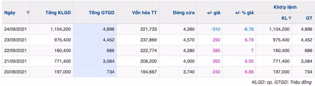 MCG dung tran roi lau san sau quyet dinh doi ten, Meco sap co doi chu?